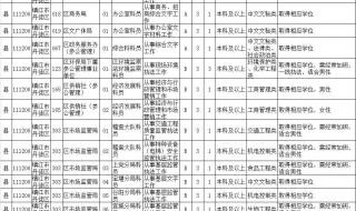 2017江苏公务员职位表 2022国考职位表 江苏常州